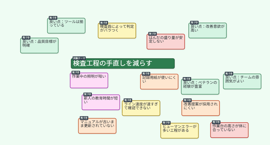 AI が付箋をグループに整理していく様子（動画）