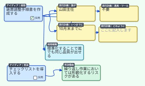 アイディアに採用根拠・否決理由を付けた状態の画面