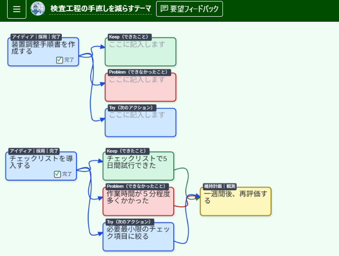 効果計測と維持計画で実行結果と維持アクションを入力している画面
